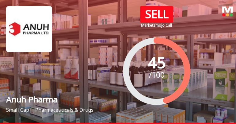 Anuh Pharma Stock Downgraded to 'Sell' by MarketsMOJO Amid Declining Cash Flow